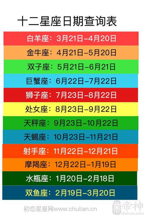 8/15星座|【十二星座日期/月份表】想要查星座生日是幾號？快。